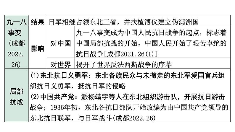 2024四川中考历史知识点研究复习专题 中华民族的抗日战争 课件第8页