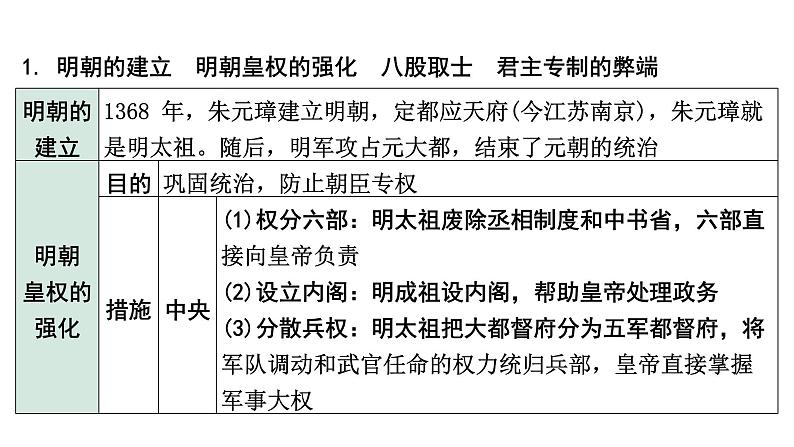 2024四川中考历史知识点研究复习专题 明清时期:统一多民族国家的巩固与发展 课件第6页