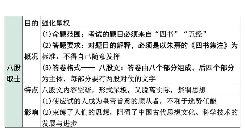 2024四川中考历史知识点研究复习专题 明清时期:统一多民族国家的巩固与发展 课件第8页