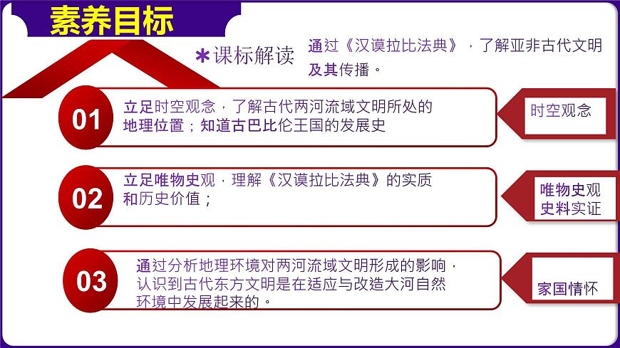 第2課  古代兩河流域【精品課件】第3頁