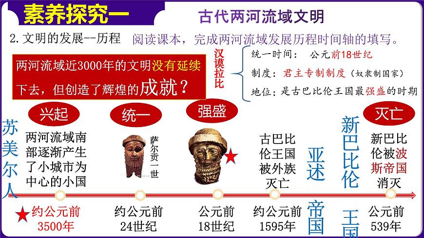 第2課  古代兩河流域【精品課件】第5頁