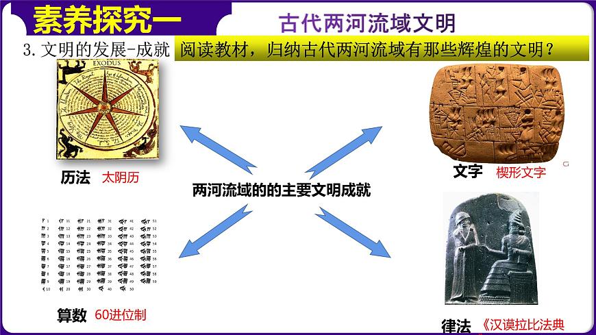 第2課  古代兩河流域【精品課件】第6頁