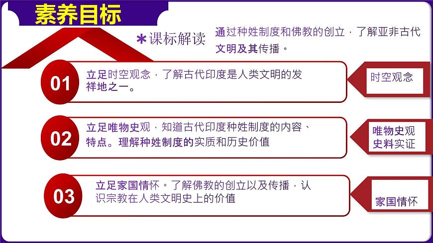 第3課 古代印度（精品課件）第3頁(yè)