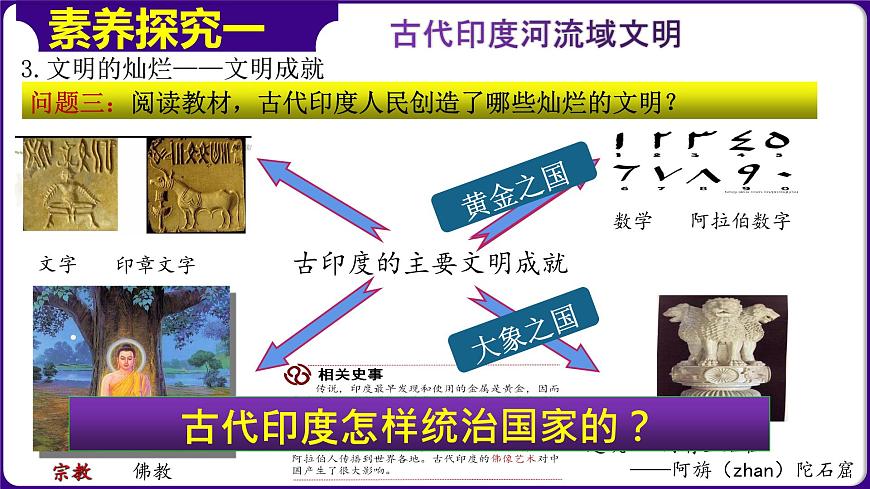 第3課 古代印度（精品課件）第6頁(yè)