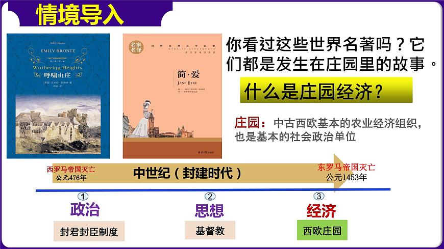 人教部編版第8課 西歐莊園(精品課件)第1頁