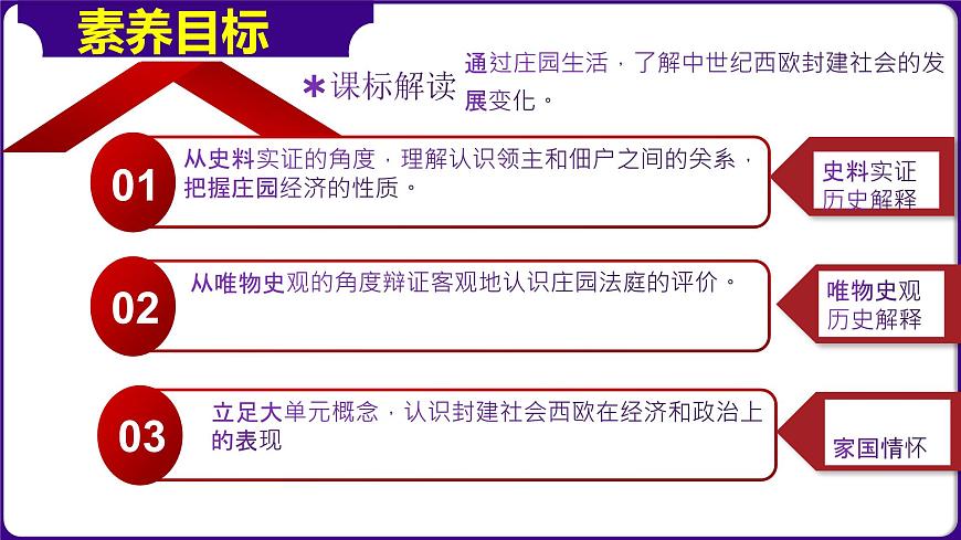 人教部編版第8課 西歐莊園(精品課件)第3頁