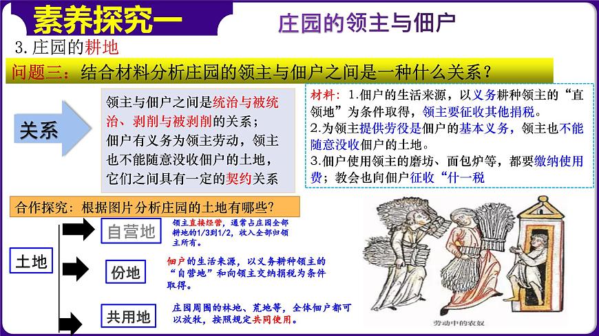 人教部編版第8課　西歐莊園（精品課件）第6頁