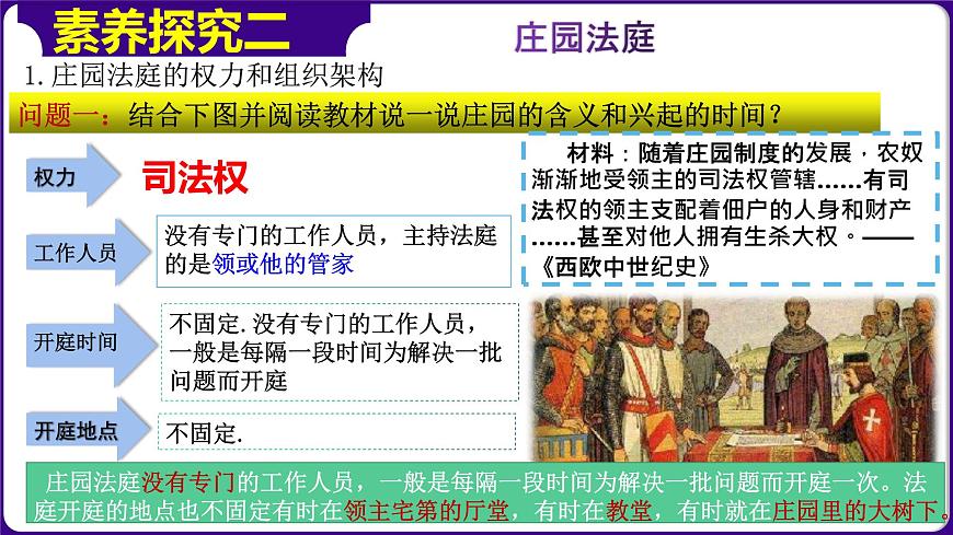 人教部編版第8課　西歐莊園（精品課件）第7頁