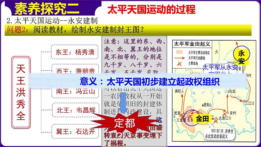 人教部編版初中歷史八上第3課太平天國(guó)運(yùn)動(dòng)（精品課件）第6頁(yè)