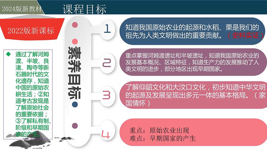 人教版（2024）初中歷史 第2課  原始農(nóng)業(yè)與史前社會（精品課件）第3頁