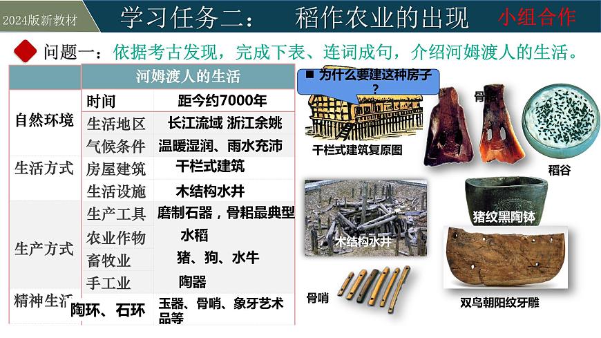 人教版（2024）初中歷史 第2課  原始農(nóng)業(yè)與史前社會（精品課件）第6頁
