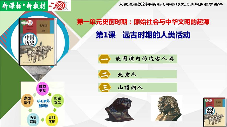 【新課?標(biāo)新教材】人教部編版七年級(jí)歷史上冊(cè)第1課_遠(yuǎn)古時(shí)期的人類活動(dòng)（同步課件）第1頁(yè)
