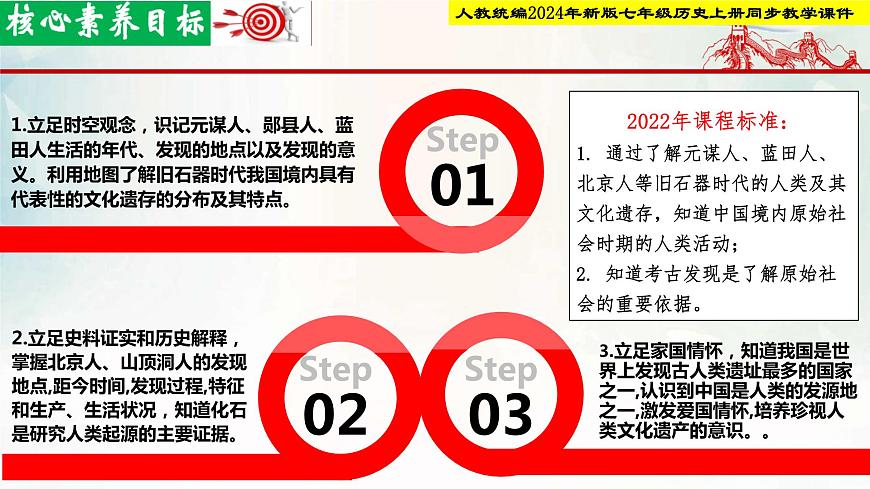 【新課?標(biāo)新教材】人教部編版七年級(jí)歷史上冊(cè)第1課_遠(yuǎn)古時(shí)期的人類活動(dòng)（同步課件）第2頁(yè)