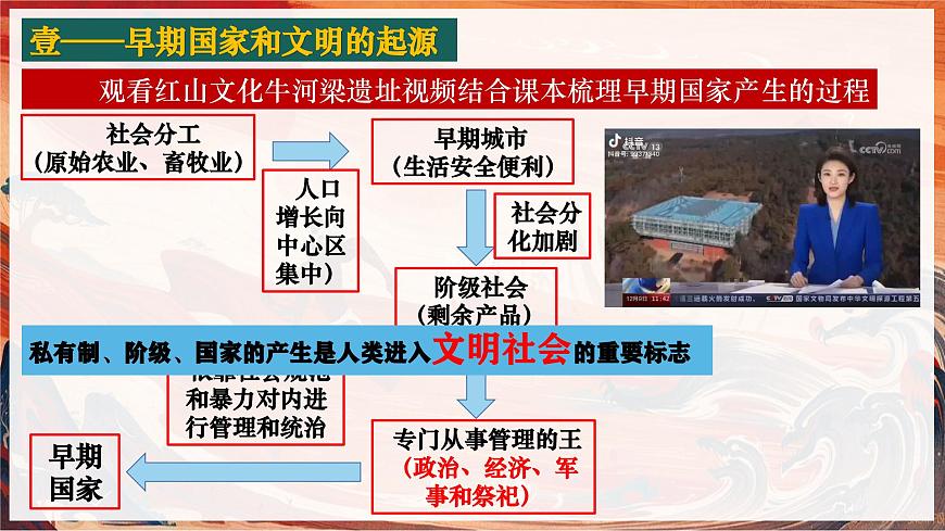 部編版(2024版)七年級(jí)歷史上冊(cè)第3課《中華文明的起源與形成》優(yōu)質(zhì)課件第5頁(yè)