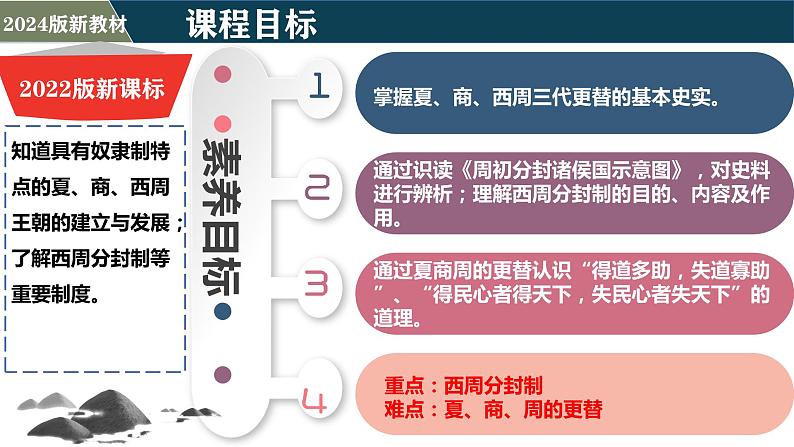 部编版(2024版)七年级历史上册第4课《夏商西周王朝的更替》优质课件04
