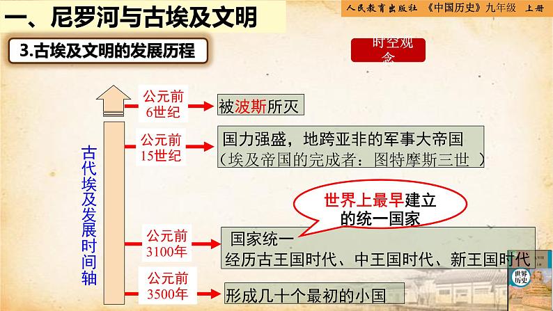 【核心素养新课标】人教统编版九年级历史上册第1课 古代埃及(同步教学课件)08