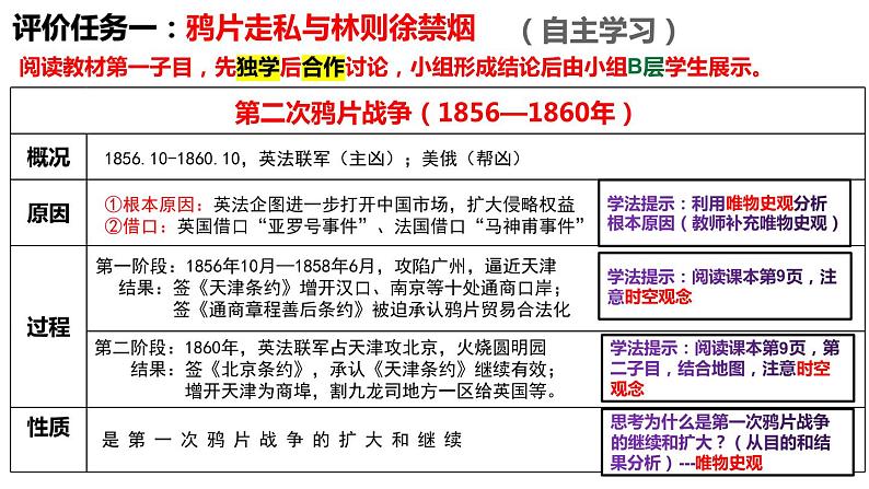 第2课 第二次鸦片战争-【新课标核心素养时代】(精品课件+预习清单+素养评价)04