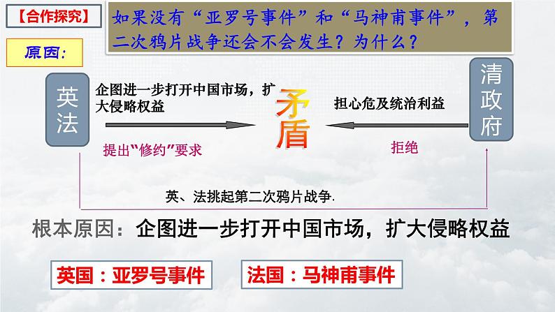 第2课 第二次鸦片战争-【新课标核心素养时代】(精品课件+预习清单+素养评价)07