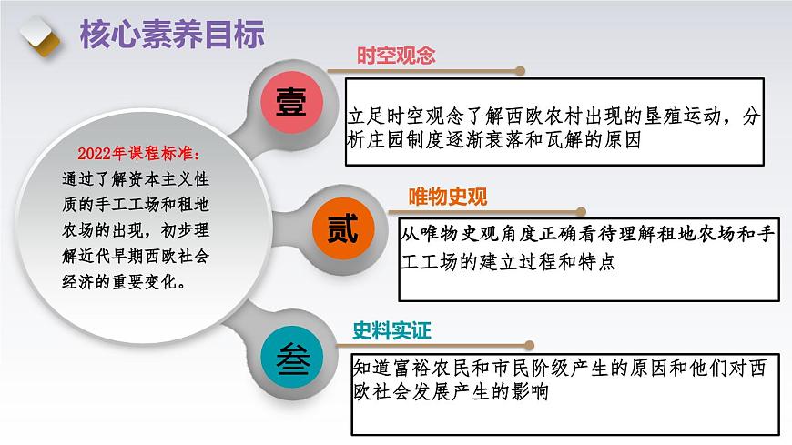第13課  西歐經(jīng)濟(jì)和社會(huì)的發(fā)展（精品課件）第4頁(yè)