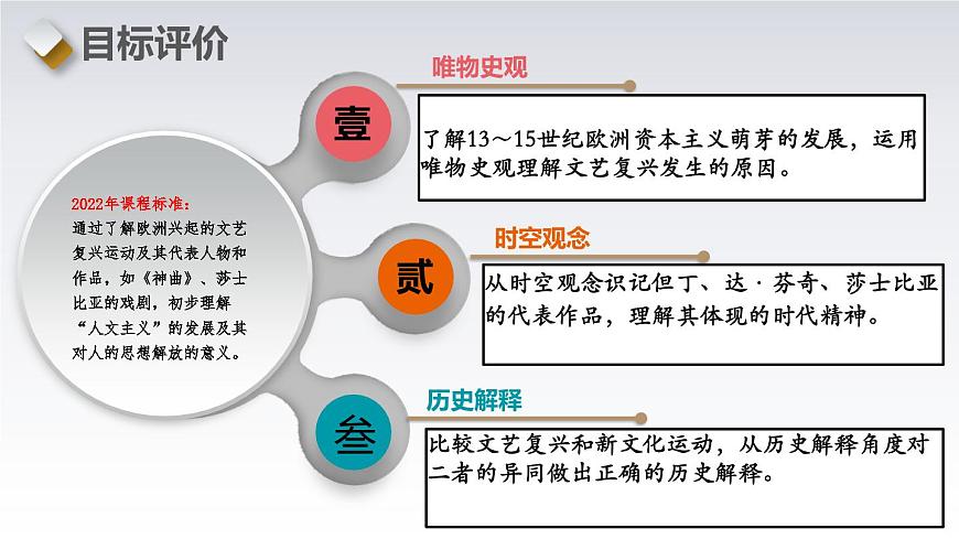 第14課文藝復(fù)興運動（精品課件）第3頁