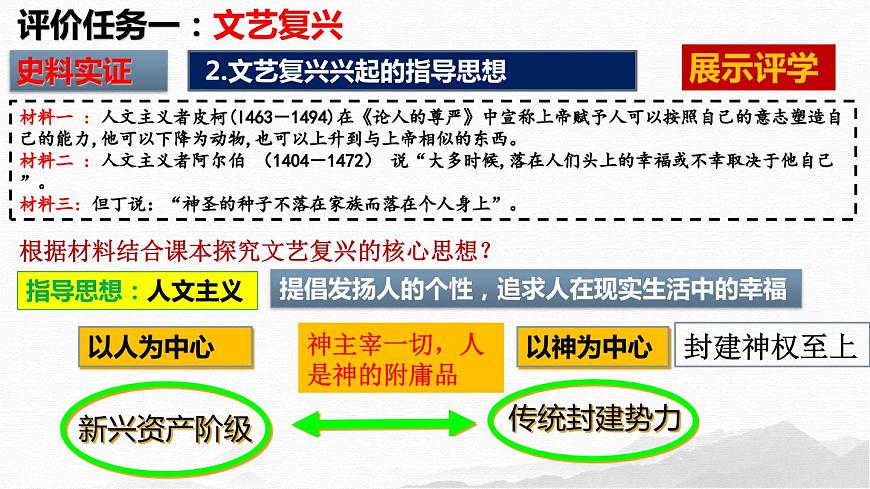 第14課文藝復(fù)興運動（精品課件）第5頁