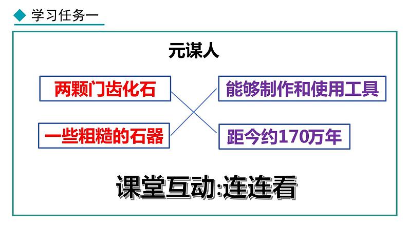 1.1 远古时期的人类活动 课件 2024-2025学年统编版历史七年级上册第8页
