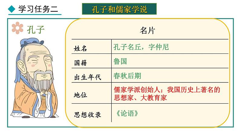2.7 百家争鸣(课件) 2024-2025学年统编版历史(2024)七年级上册07