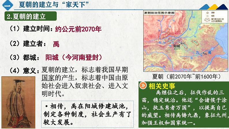 人教统编2024年版七年级历史上册第4课 夏商西周王朝的更替(同步教学课件)07