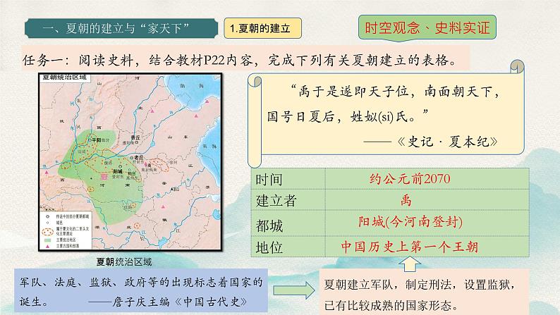 2024新版人教版(2024)七年级上册历史 第4课 夏商西周王朝的更替 课件+同步练习+视频素材04