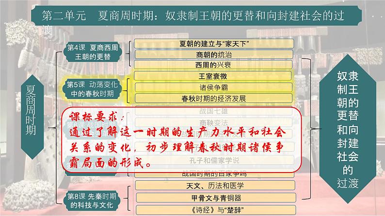 2024新版人教版(2024)七年级上册历史 第5课 动荡变化中的春秋时期 课件+同步练习+视频素材03