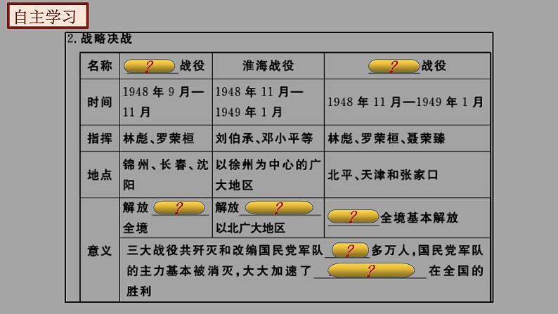 部编版历史八年级上册 第24课 《人民解放战争的胜利》(教学课件+同步教案)07