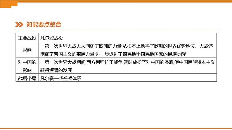 初中历史中考总复习知识专题08 两次世界大战与世界政治格局的演变 (课件)第5页