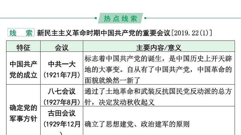 河南省2024年历史中考热点备考重难专题:中考第22题全面解读(课件)05