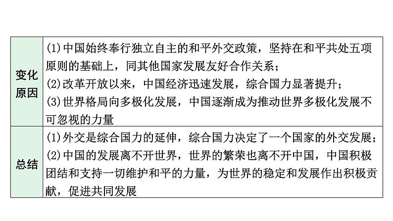 河南省2024年历史中考热点备考重难专题:中考第23题全面解读(课件)06