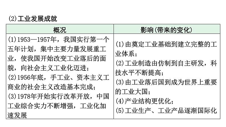河南省2024年历史中考热点备考重难专题:中考第23题全面解读(课件)08