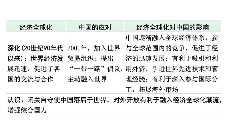 河南省2024年历史中考热点备考重难专题:中考第24、25题全面解读(课件)第7页