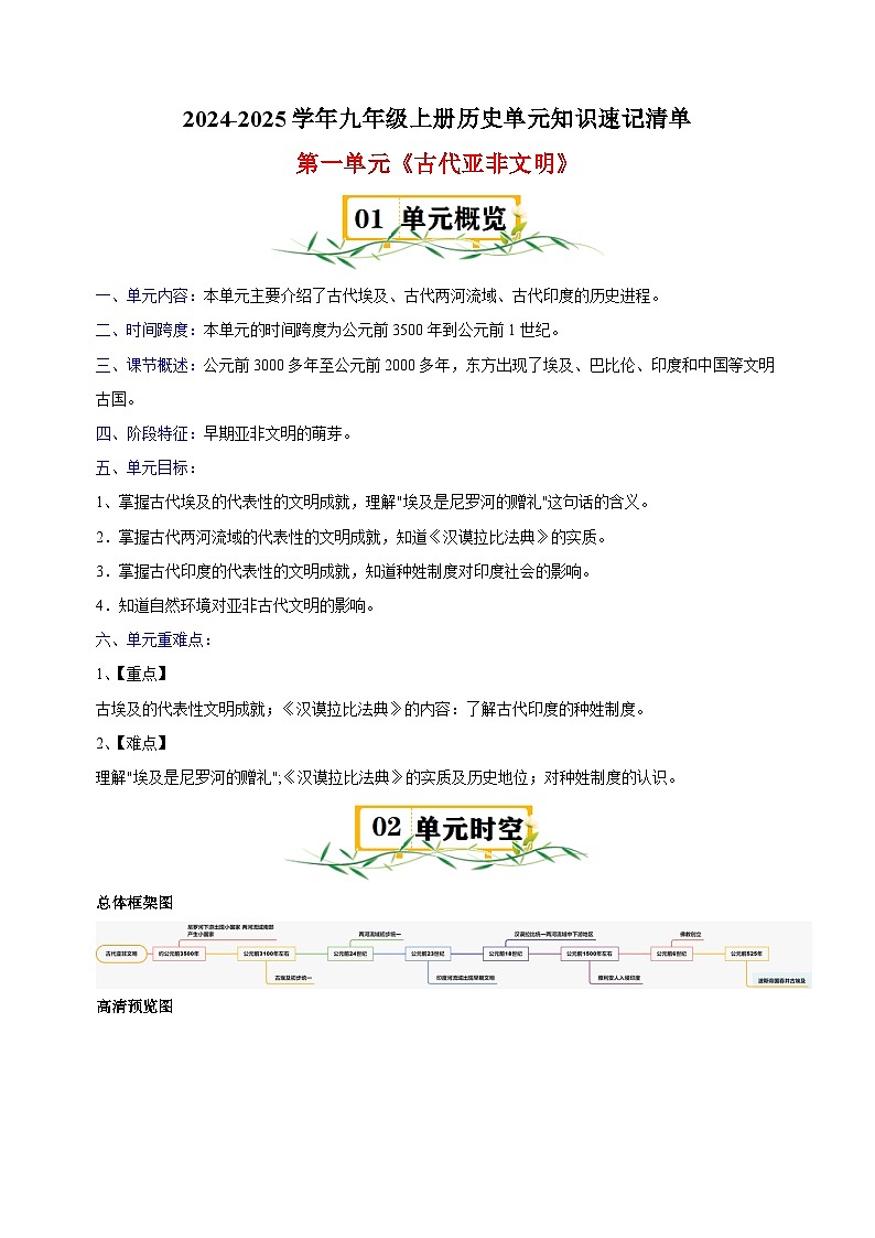 第1单元《古代亚非文明》-2024-2025学年九年级上册历史单元知识速记清单讲义(人教版部编版统编版)01