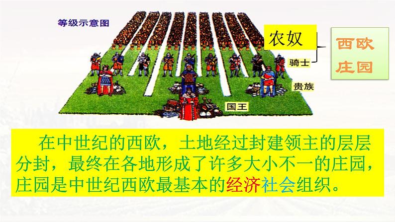 第8课 西欧庄园 课件2024-2025学年部编版九年级历史上册第4页
