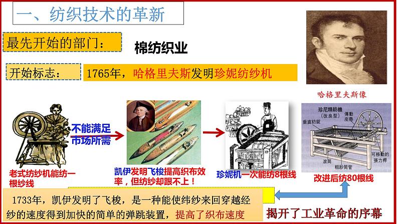 第20课 第一次工业革命 课件2024-2025学年部编版九年级历史上册第7页