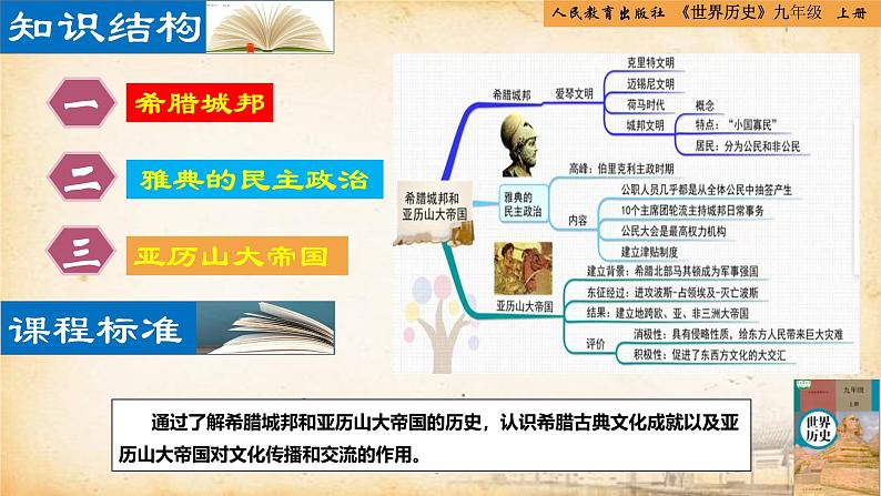 【核心素养新课标】人教统编版九年级历史上册第 4课 希腊城邦与亚历山大帝国(同步课件)02
