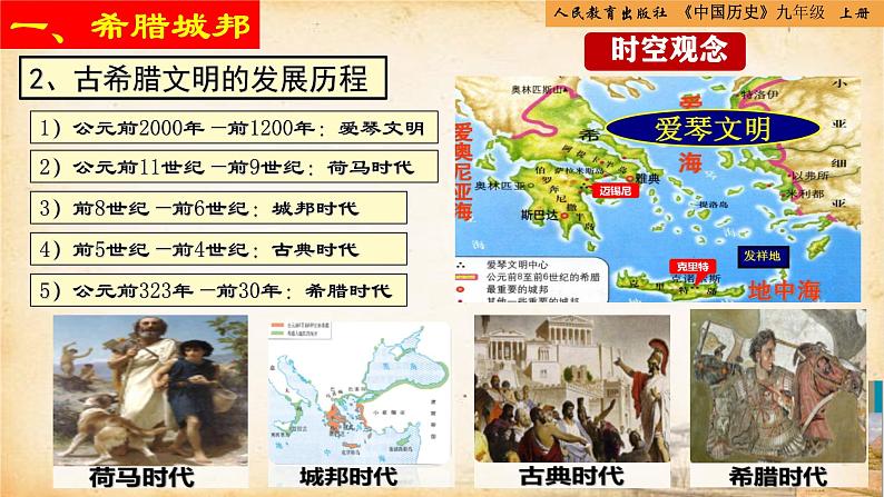 【核心素养新课标】人教统编版九年级历史上册第 4课 希腊城邦与亚历山大帝国(同步课件)06