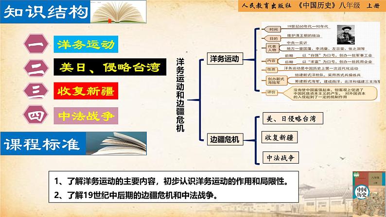 【核心素养新课标】部编版八年级历史上册第 4课 洋务运动和边疆危机(同步课件)02