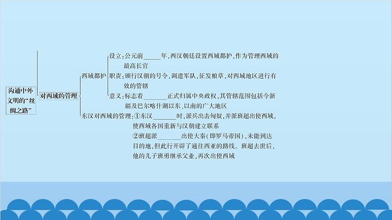 统编版历史七年级上册 第14课 沟通中外文明的“丝绸之路”习题课件第5页