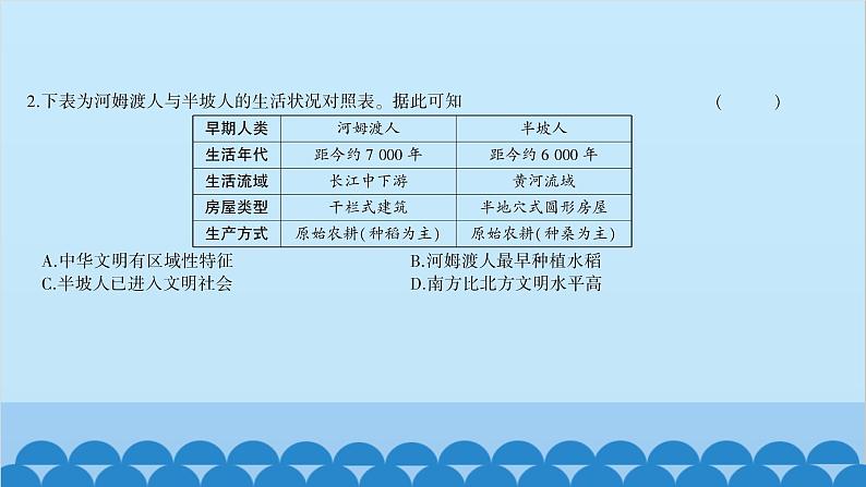 统编版历史七年级上册 期末综合测试习题课件第3页
