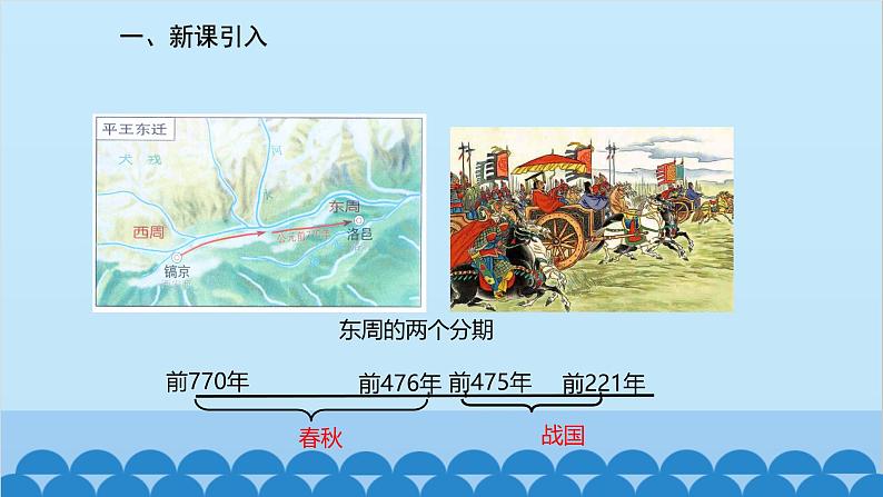 统编版历史七年级上册 第6课 动荡的春秋时期课件02