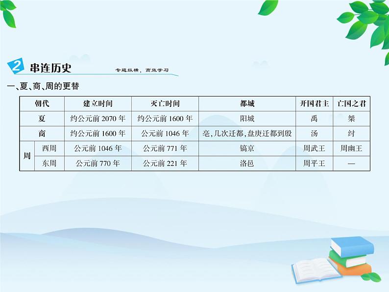 第二单元综合复习第4页