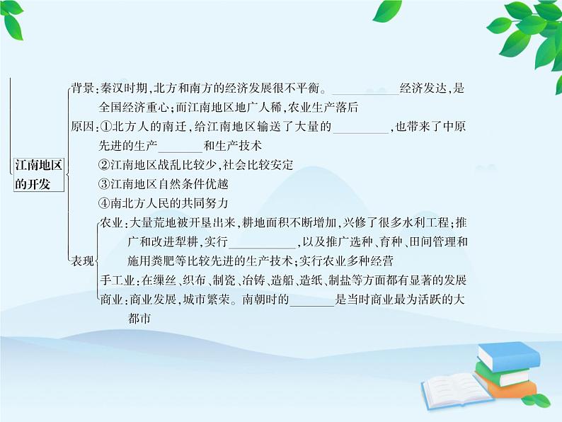 第18课 东晋南朝时期江南地区的开发第4页