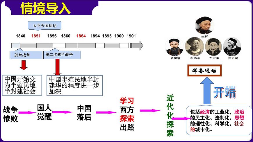 人教部編版初中歷史八上 第4課  洋務(wù)運(yùn)動(dòng)和邊疆危機(jī)（精品課件）第1頁(yè)