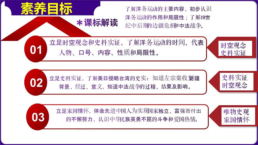 人教部編版初中歷史八上 第4課  洋務(wù)運(yùn)動(dòng)和邊疆危機(jī)（精品課件）第3頁(yè)