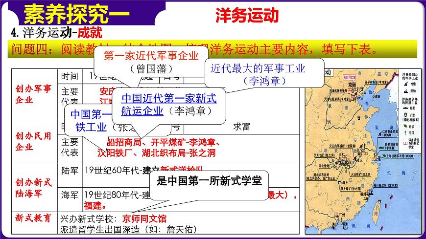人教部編版初中歷史八上 第4課  洋務(wù)運(yùn)動(dòng)和邊疆危機(jī)（精品課件）第7頁(yè)